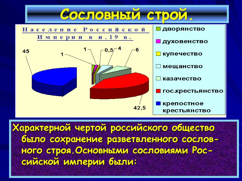 Характерной чертой российского общество было сохранение разветвленного сослов-ного строя.Основными сословиями Рос-сийской империи были: Сословный